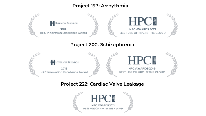 LHP Blog 2-6 awards for the project 