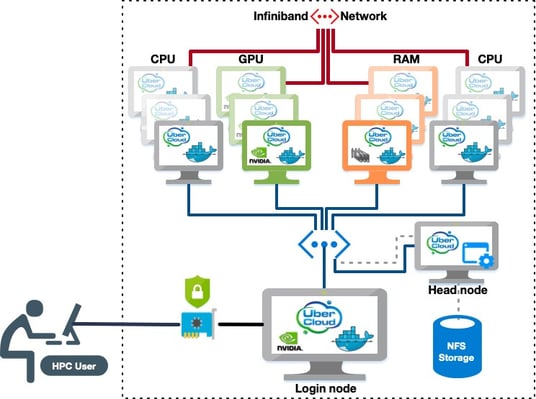 Manufacturing Engineers can turn to Cloud HPC for Work from Home