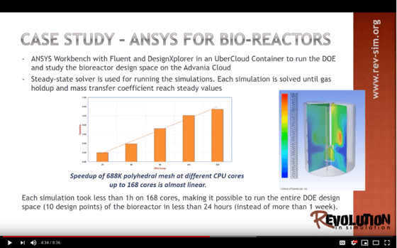 RevSim_3_ANSYS_Bioreactors