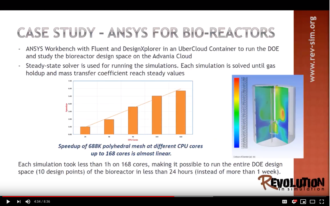 Introducing Revolutions in Simulation