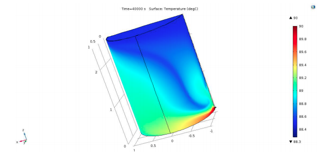 Acoustic Modeling and Parametric Radio Frequency Heating